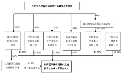 华西股份实控人变更 江阴市国资办接替华西村委会，聚焦企业自有资金投资新路径