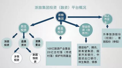 浙旅集团的大棋局 三年双百亿，又两年再翻番，自有资金投资背后的雄心与路径