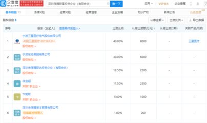 三星医疗战略布局再落子，斥资2亿元参股成立投资企业