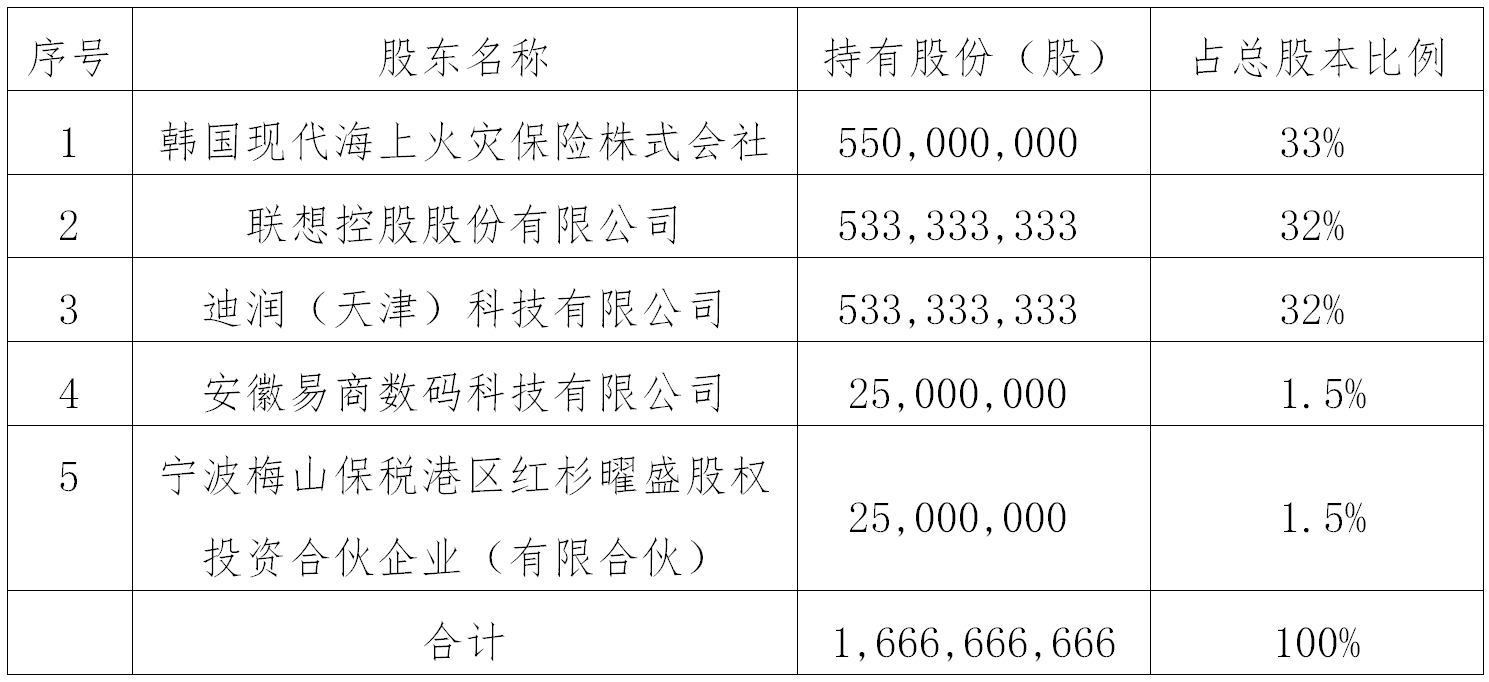 现代财险挥别纯外资时代 联想、滴滴获准收购64%股权释放了什么信号