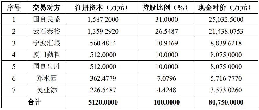 破发股圣湘生物拟8亿元现金收购 超募资金背后的商业策略分析