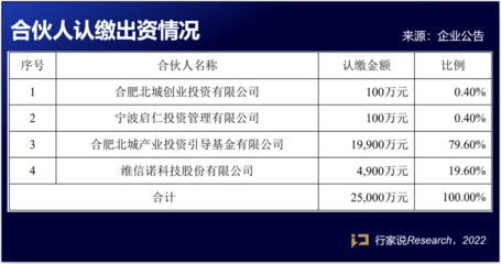 四大面板厂商战略布局 自有资金投资新动向解析