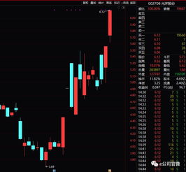 做多力量大集结 多方资金入场推动市场活力